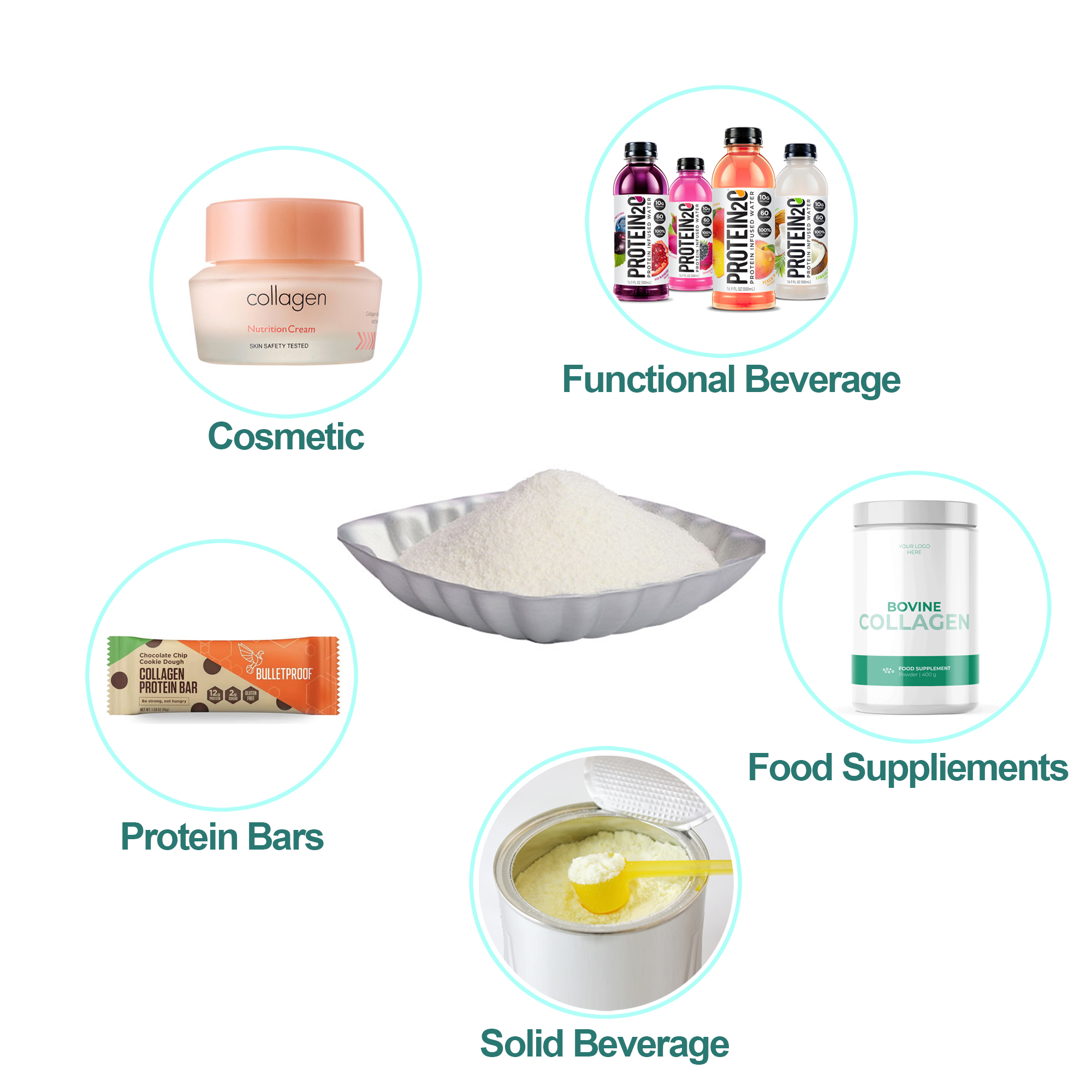 bovine collagen application